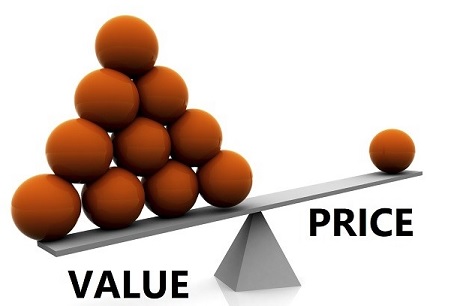 B2B Sales Price Objections