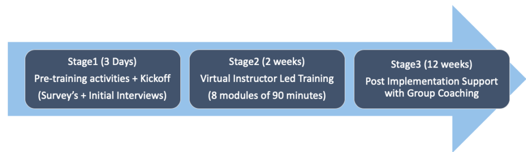 Virtual Instructor Led Training